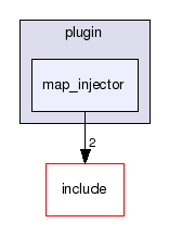 plugin/map_injector/