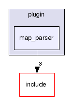 plugin/map_parser/