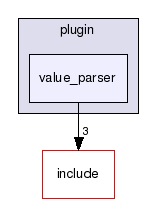 plugin/value_parser/