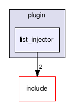 plugin/list_injector/