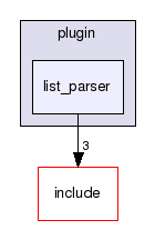 plugin/list_parser/