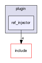 plugin/ref_injector/