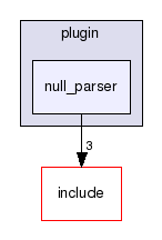 plugin/null_parser/