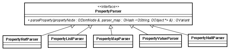 parser_classes.jpg